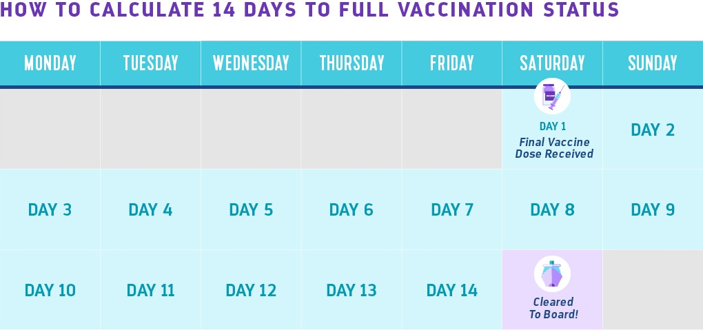bahamas cruise vaccine requirements